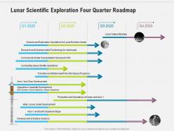 Lunar scientific exploration four quarter roadmap