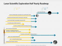 Lunar scientific exploration half yearly roadmap