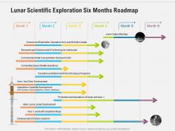 Lunar scientific exploration six months roadmap