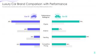 Luxury Car Brand Comparison With Performance