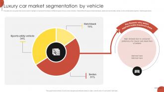 Luxury Car Market Segmentation By Vehicle