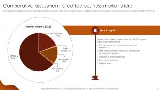Luxury Coffee Brand Company Profile Powerpoint Presentation Slides CP CD V Best Good
