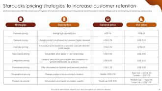 Luxury Coffee Brand Company Profile Powerpoint Presentation Slides CP CD V Impactful Good