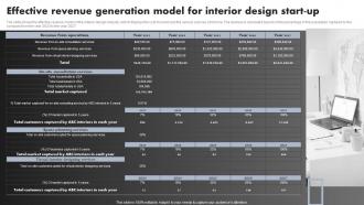 Luxury Interior Design Effective Revenue Generation Model For Interior Design Start Up BP SS