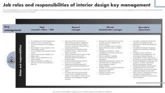 Luxury Interior Design Job Roles And Responsibilities Of Interior Design Key Management BP SS