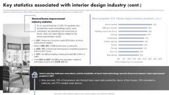Luxury Interior Design Key Statistics Associated With Interior Design Industry BP SS Captivating Graphical