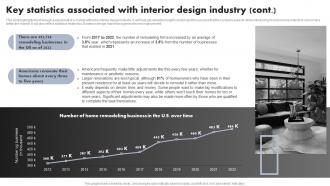 Luxury Interior Design Key Statistics Associated With Interior Design Industry BP SS Aesthatic Graphical