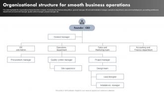 Luxury Interior Design Organizational Structure For Smooth Business Operations BP SS