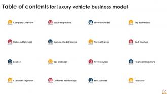 Luxury Vehicle Business Model Powerpoint PPT Template Bundles BMC V Appealing Slides
