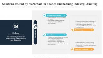 M11 Solutions Offered By Blockchain In Finance And Banking Industry Auditing BCT SS