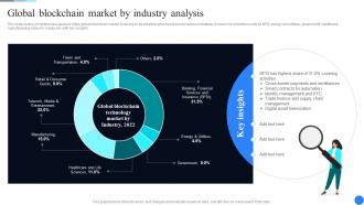 M12 Global Blockchain Market By Industry Analysis Comprehensive Guide To Blockchain Scalability BCT SS