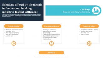 M14 Solutions Offered By Blockchain In Finance And Banking Industry Instant Settlement BCT SS