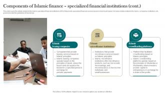 M15 Components Of Islamic Finance Specialized Financial Interest Free Finance Fin SS V Attractive Image