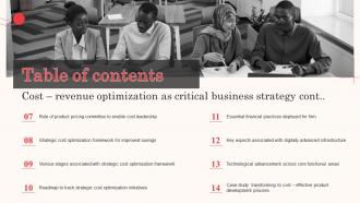 M22 Table Of Contents Cost Revenue Optimization As Critical Business Strategy Multipurpose Aesthatic