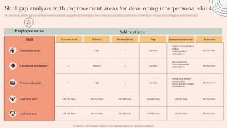 M24 Skill Development Programme Skill Gap Analysis With Improvement Areas For Developing Interpersonal