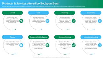 M53 Shariah Based Banking Products And Services Offered By Boubyan Bank Fin SS V
