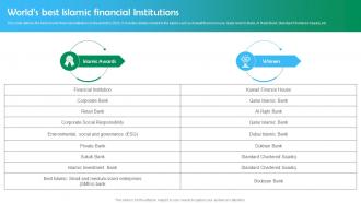 M57 Shariah Based Banking Worlds Best Islamic Financial Institutions Fin SS V