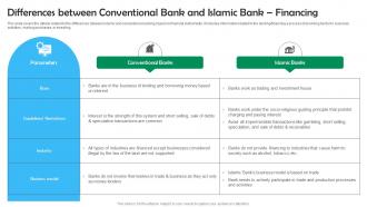 M66 Shariah Based Banking Differences Between Conventional Bank And Islamic Bank Financing Fin SS V