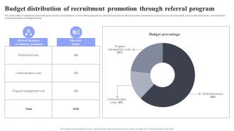 M70 Budget Distribution Of Recruitment Methods For Job Opening Promotion In Nonprofits Strategy SS V