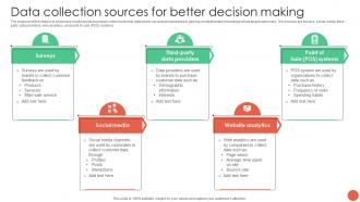 M76 Data Collection Sources For Better Decision Making Database Marketing Techniques MKT SS V