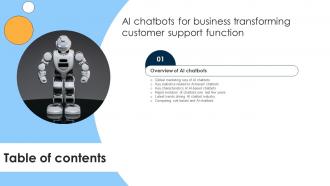 M87 AI Chatbots For Business Transforming Customer Support Function for Table Of Content AI SS V