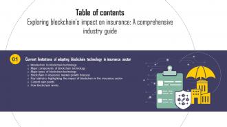 M88 Exploring Blockchains Impact On Insurance A Comprehensive Table Of Content BCT SS V