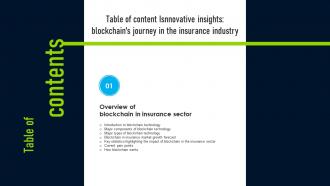M90 Innovative Insights Blockchains Journey In The Insurance Industry Table Of Content BCT SS V