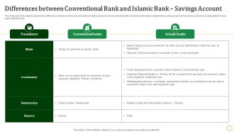 M94 Differences Between Conventional Bank And Islamic Bank Halal Banking Fin SS V