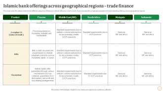 M95 Islamic Bank Offerings Across Geographical Regions Trade Finance Fin SS V