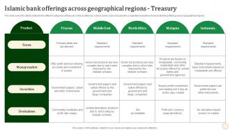 M96 Islamic Bank Offerings Across Geographical Regions Treasury Fin SS V