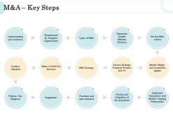 M a nd a key steps ppt icon templates
