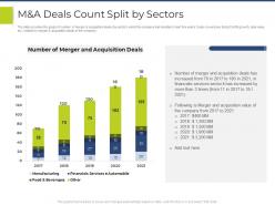M and a deals count split by sectors pitchbook for general advisory deal ppt topics