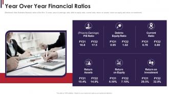 M and a due diligence financial ratios