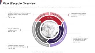 M and a due diligence m and a lifecycle overview