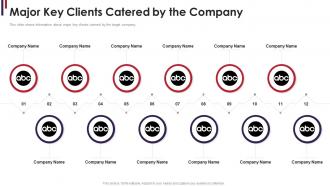 M and a due diligence major key clients catered by the company