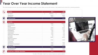 M and a due diligence over year income statement