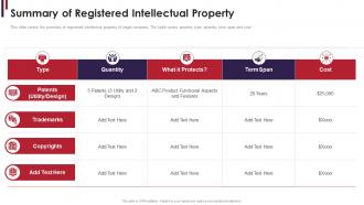 M and a due diligence summary of registered intellectual property