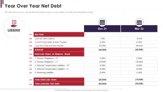 M and a due diligence year over year net debt