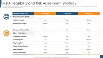M And A Feasibility And Risk Assessment Strategy