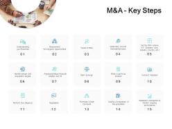 M and a key steps business ppt powerpoint presentation outfit