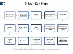 M And A Key Steps Ppt File Graphics