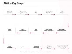 M And A Key Steps Ppt Powerpoint Presentation Professional Brochure