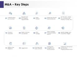 M And A Key Steps Ppt Powerpoint Presentation Styles Icons
