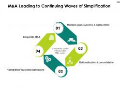 M and a leading to continuing waves of simplification business ppt powerpoint deck