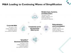 M And A Leading To Continuing Waves Of Simplification Rationalization D131 Ppt Powerpoint Presentation