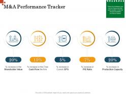 M And A Performance Tracker Inorganic Growth Management Ppt Slides