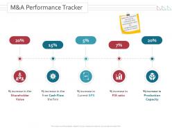 M and a performance tracker merger and takeovers ppt powerpoint presentation rules