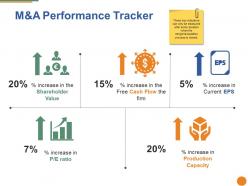 M and a performance tracker ppt pictures skills