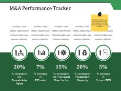 M And A Performance Tracker Ppt Styles Graphics