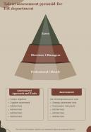 M And A Playbook Talent Assessment Pyramid For Hr Department One Pager Sample Example Document